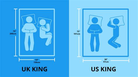 king size mattress vs super king.